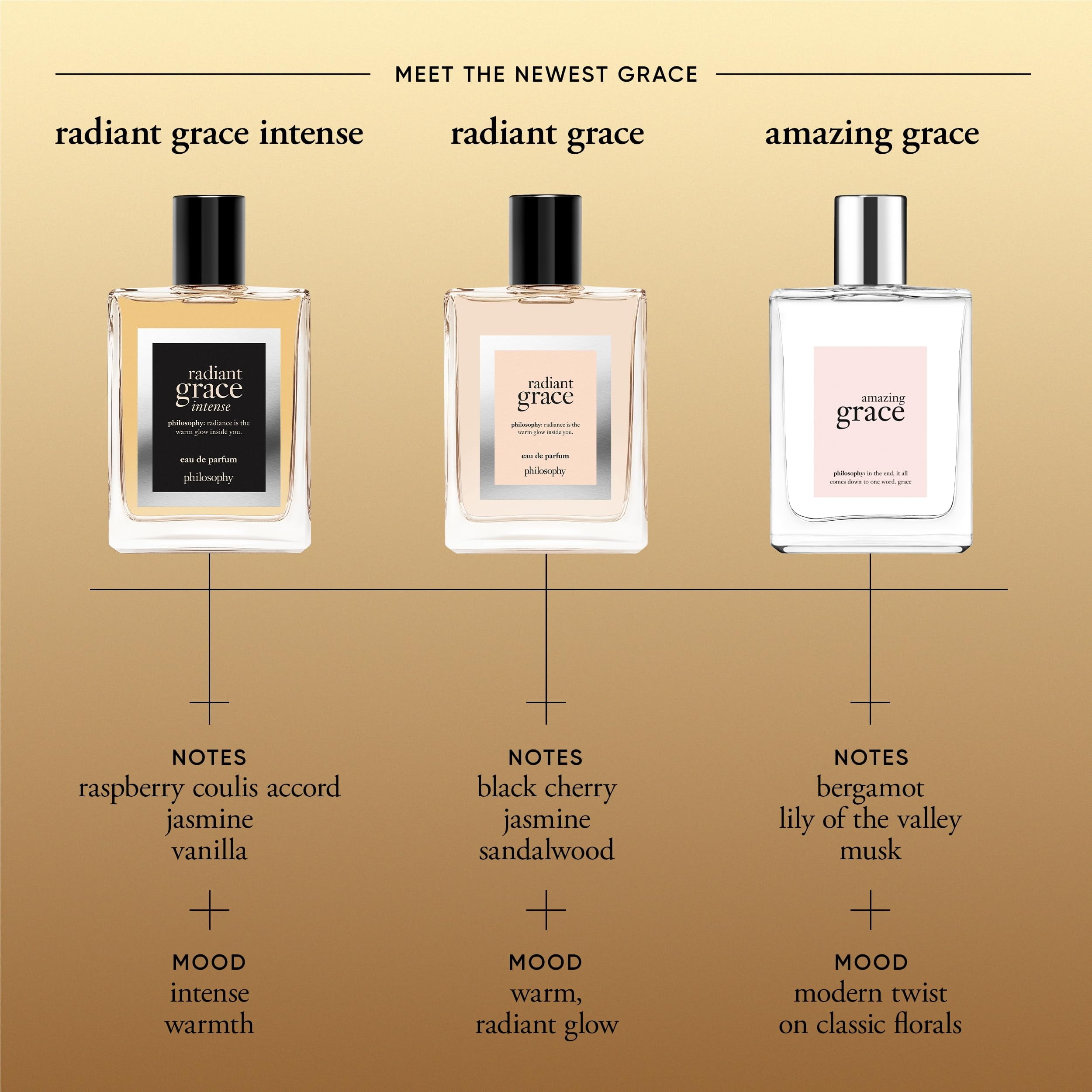 philosophy radiant grace eau de parfum 4 fl oz - Walmart.ca