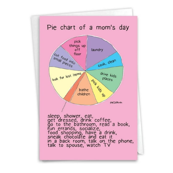 C1561MDG Humor Mother's Day Card 'Mom'S Day Pie Chart Mother'S Day' with Envelope by NobleWorks