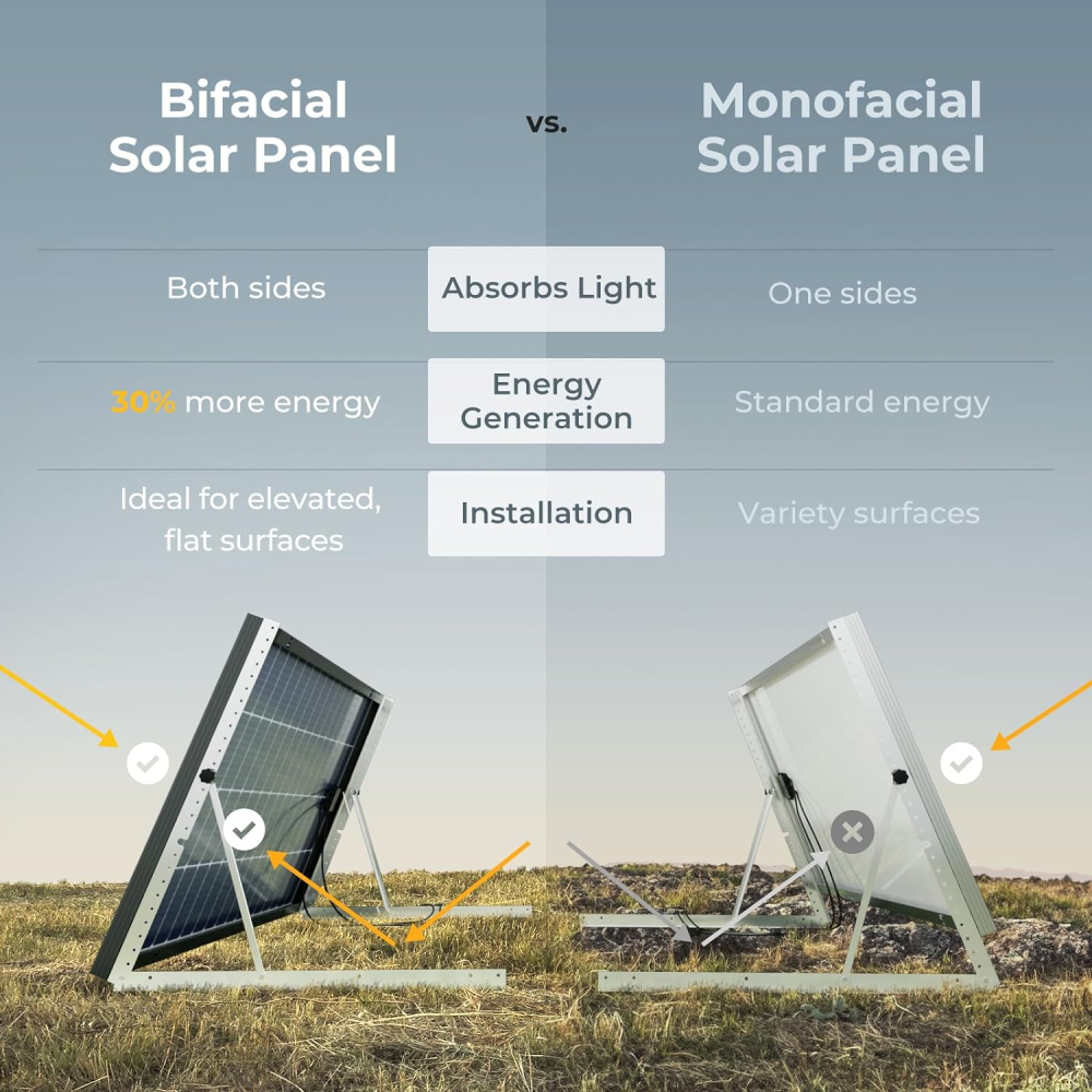 BougeRV Bifacial 200 Watts Solar Panel 10BB 12 Volt Mono Solar Panel, 23% High Efficiency Module Monocrystalline Technology for RV Camping Home Boat Marine Off-Grid