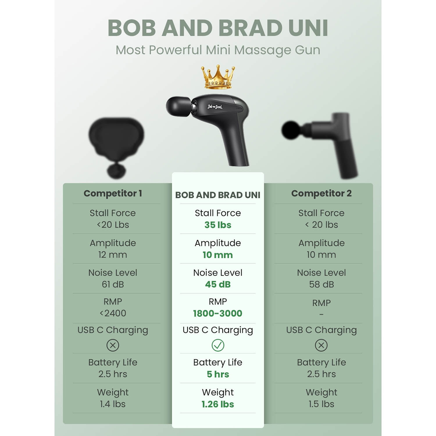 Bob & Brad UNI Mini Massage Gun, Deep Tissue Muscle Percussion Massage Gun for Athletes/Travel/Home