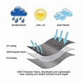 thumbnail image 3 of Parasol Cover With Tarpaulin, Parasol Cover, Weatherproof, Uv Resistant, Windproof And Snowproof, For Cantilever Parasol Black 265 X 40/70/50 Cm, 3 of 5