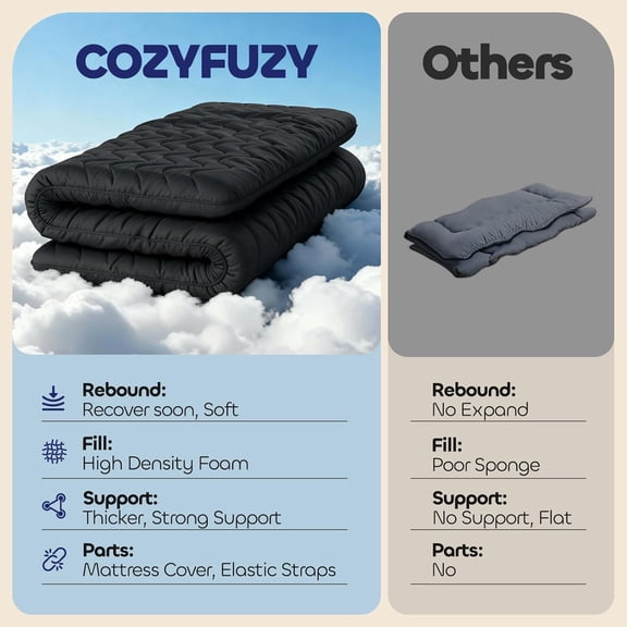 Japanese Floor Mattress Futon - 3.5 Inch Firm Foldable Tatami Mat, 5-Layer Support with High-Density Foam Portable Floor Bed for Guest Dorm Kids Room Camping Black Twin