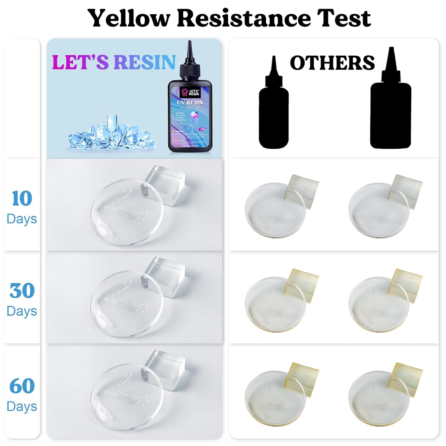 LET'S RESIN UV Resin Starter Kit with Light (200g) photo 3