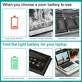 thumbnail image 5 of 7WNW1 Laptop Battery Compatible with Dell Latitude 5424 5420 7424 Rugged Extreme P85G P86G P137G P137G001 P137G002 P85G001 P86G001 Series DMF8C GK3D3 6NNCF DP3KF DMF0C 07WNW1 451-BCHV, 5 of 10