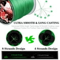 thumbnail image 4 of 8 Strands Braided Fishing Line 100M 300M Multifilament Carp Fishing Japanese Braided Wire Fishing Accessorie PE Line Green 300m 0.40mm 88LB, 4 of 6