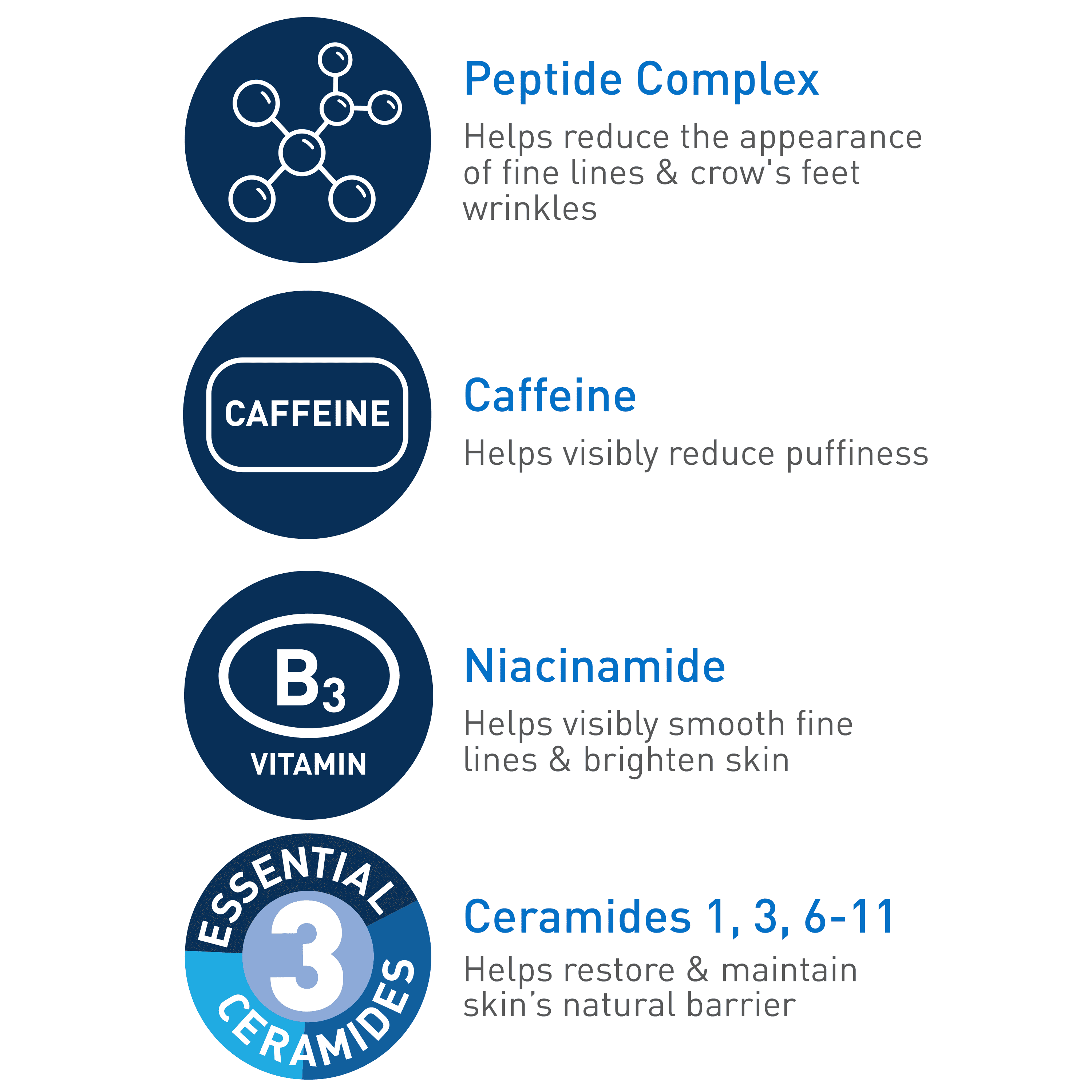 (2 pack) CeraVe Skin Care Renewing Eye Cream for Dark Circles & Puffiness with Peptides, Hyaluronic Acid, Niacinamide, Caffeine, Fragrance Free 0.5 fl oz
