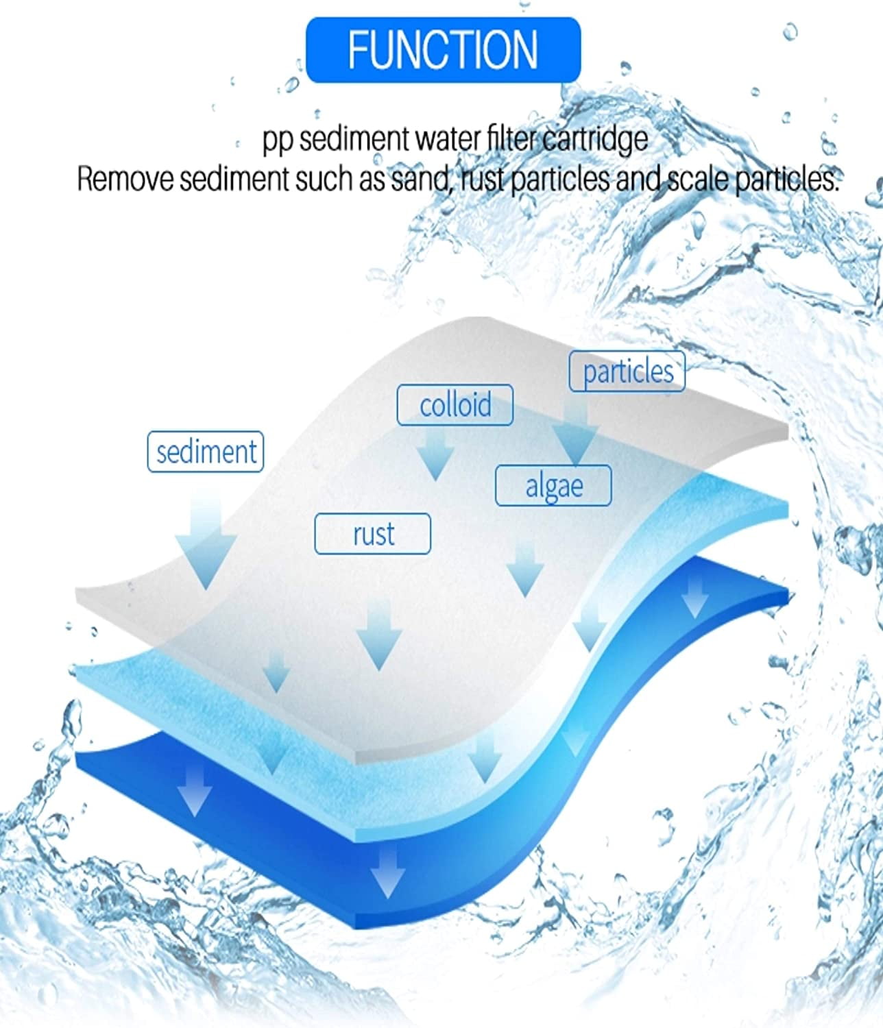 4.5" x 20" Big Blue Sediment Filter Cartridge - 10 Micron