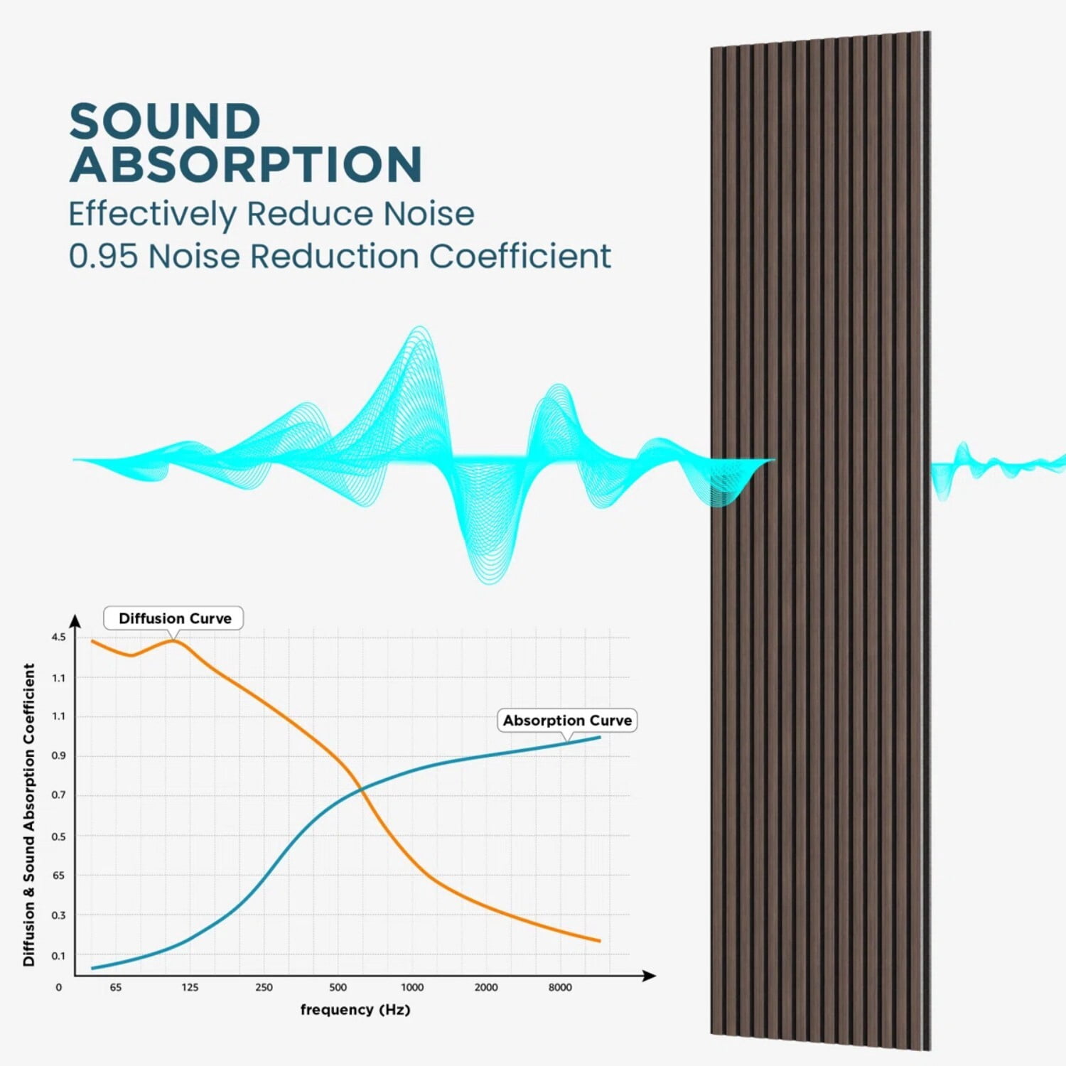 Easy4Home 4Pcs 106"x12.6" Soundproof Wood Slat Panels Acoustic Wall and Ceiling Panels, Dark Gray