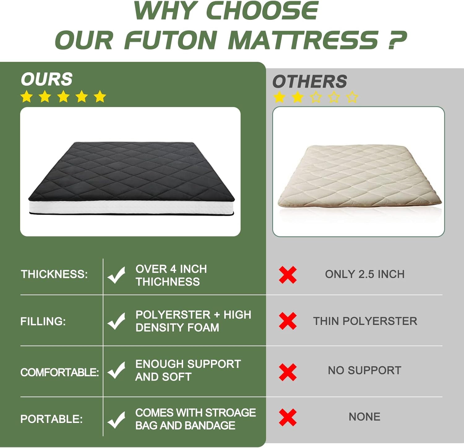 ABORON Futon Mattress Twin Size 4" Thick Japanese Floor Mattress Folding Guest Mattress Protable Roll up Mattress Soft Memory Foam Tatami Mat Sleeping Pad for Bedroom Camping Tent