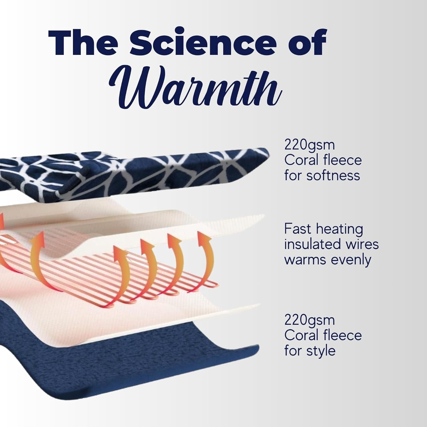 Dreamaker One-Touch Fleece Electric Heated Throw Blanket, 50x60 inches - Cozy, Machine Washable, with 4 Adjustable Heat Settings & Built-in Remote - Ultimate Comfort for Cold Nights