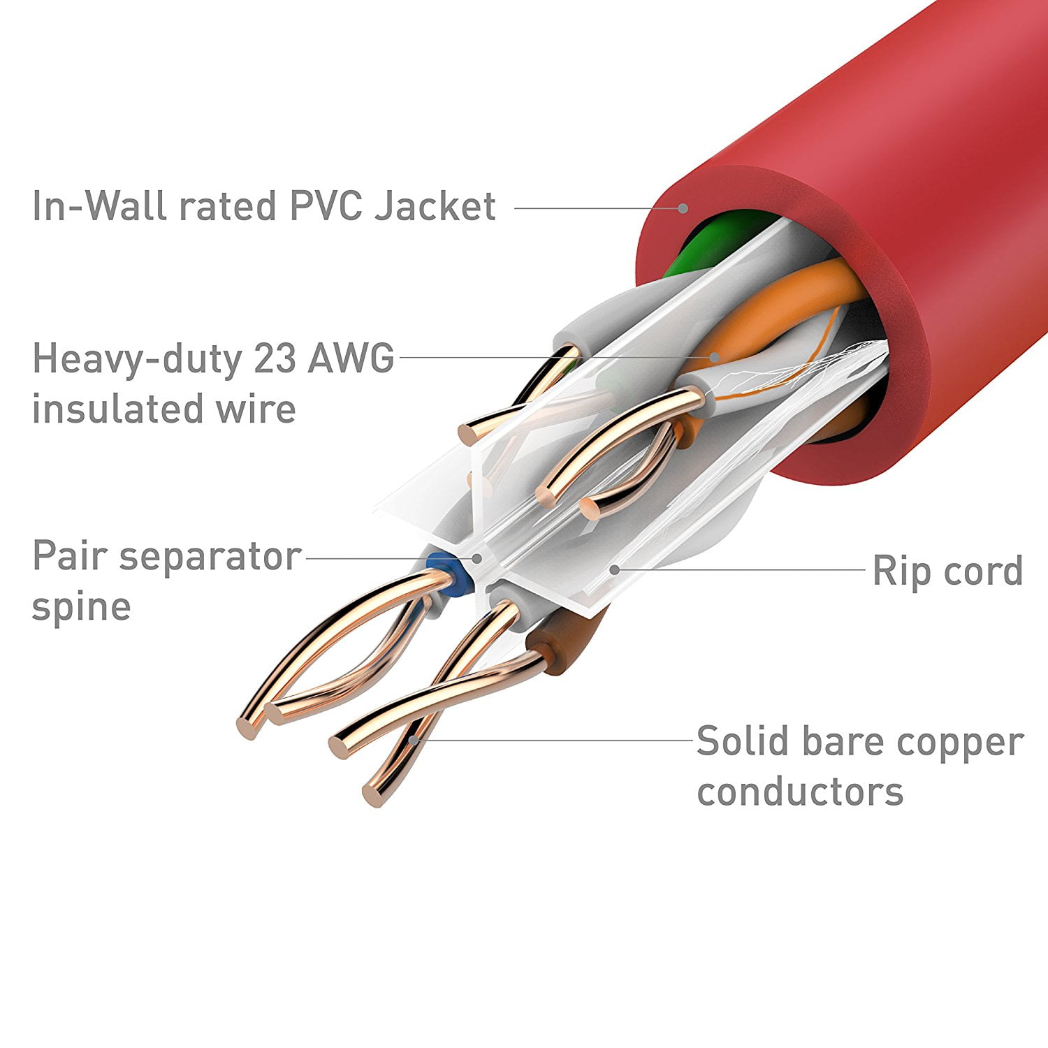 [UL Listed] Cable Matters In-Wall Rated (CM) Cat 6 / Cat6 Bulk Cable (Cat6 Ethernet Cable 1000 Feet) in Red