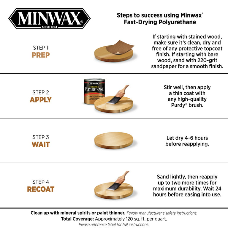 Minwax Fast-drying Polyurethane Satin