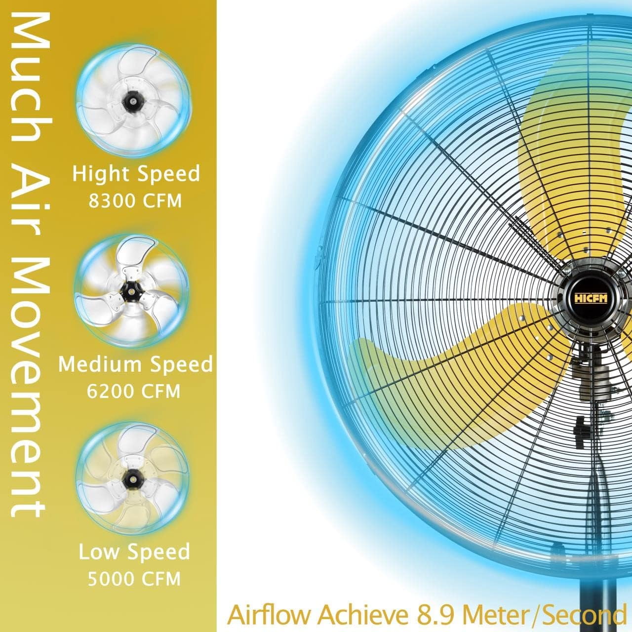 HiCFM 8300 CFM 30 inch Heavy Duty High Velocity Pedestal Oscillating Fan with Powerful 1/3 HP Motor - UL Listed