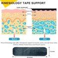 thumbnail image 3 of Kinesiology Tape 2 Rolls, Athletic Tape for Muscle Joints Support, 40 Strips for Knee Ankle Shoulder Back Plantar Fasciitis,Sports Wrap for Knee Elbow Wrist Back Shoulder Ankle & Neck Injury Tape, 3 of 7