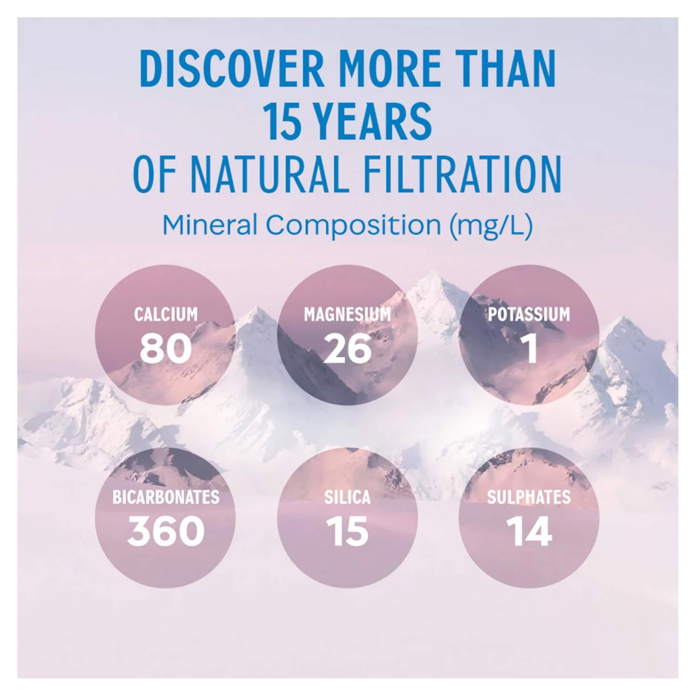Evian Natural Bottled Mineral Still Water Multipack 4x750ml, Imported from Britain