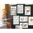 thumbnail image 7 of Traceease Educational Poster For Elementary School, Pack Of 25 Large 11 x 17 Inches Laminated Kids Learning Posters USA & World Maps-Solar System- Periodic Table- Math & more - Great for Classroom-DA, 7 of 7