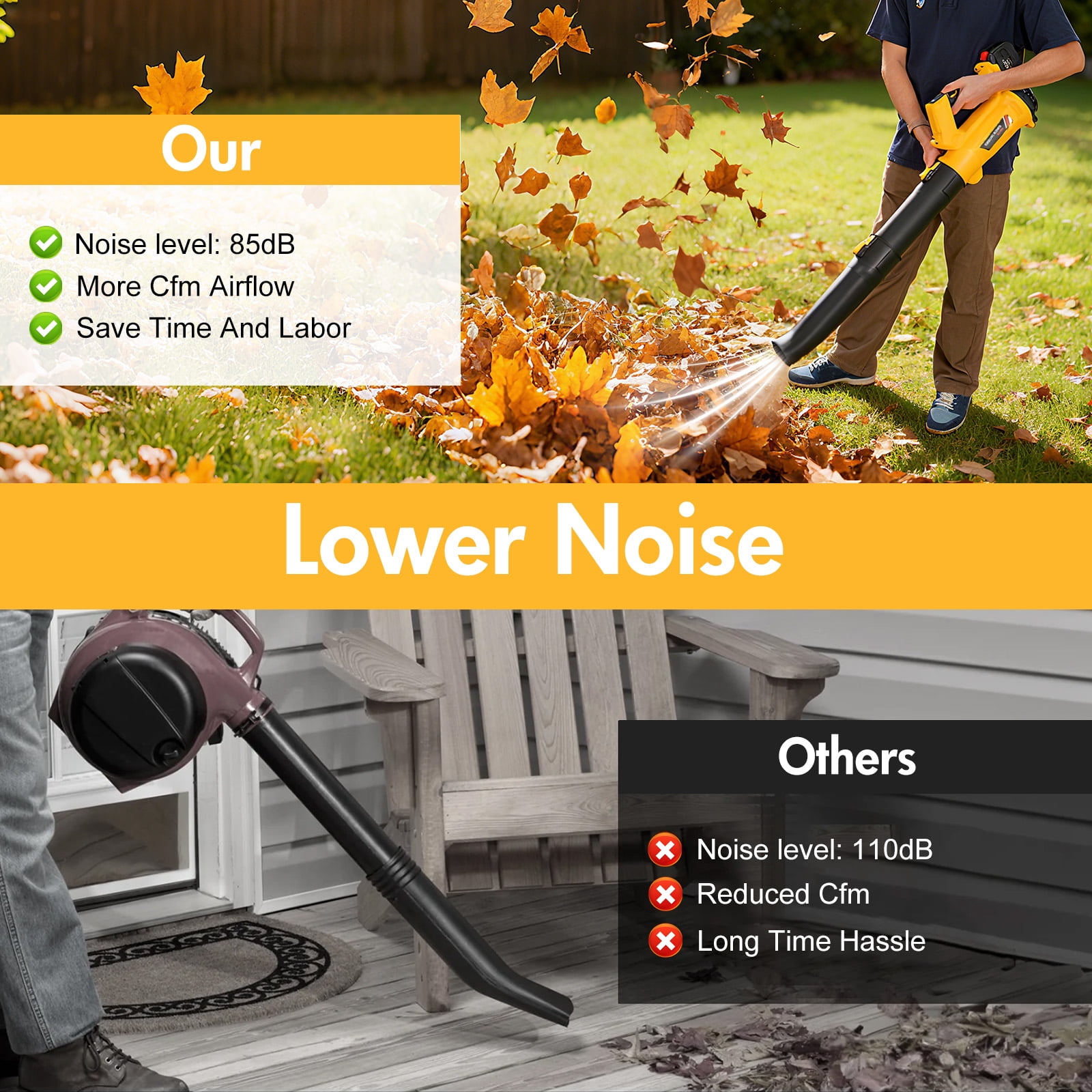 High Efficiency Electric Leaf Blower, 280MPH 650CFM 400W Cordless Blower with LCD Display & Noise Reduction for Yard, Car& Workplace