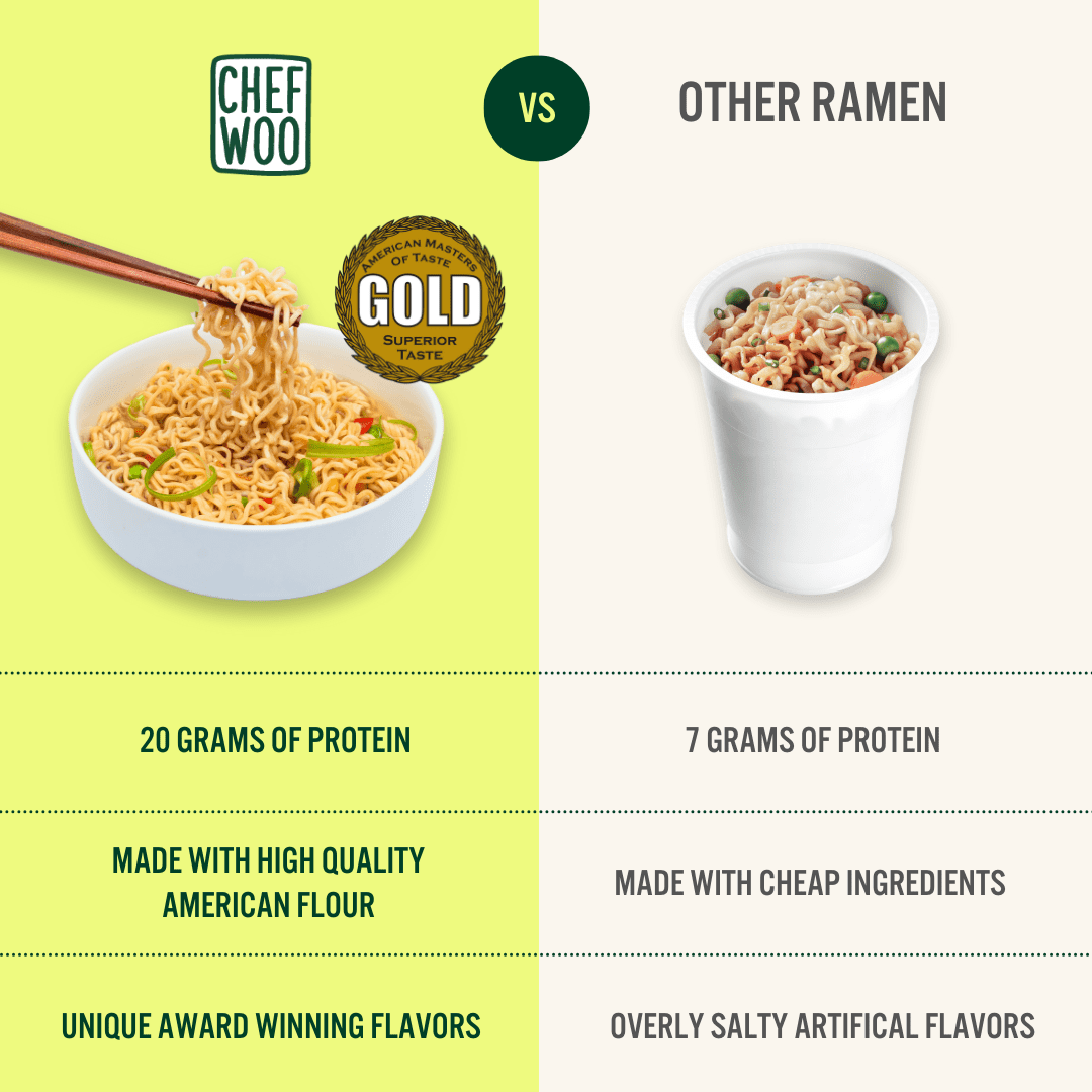 (6 pack) CHEF WOO Baja Chili Ramen, High Protein Noodles, 20g of Animal-free, Bioavailable Protein, 2.5 oz Cup
