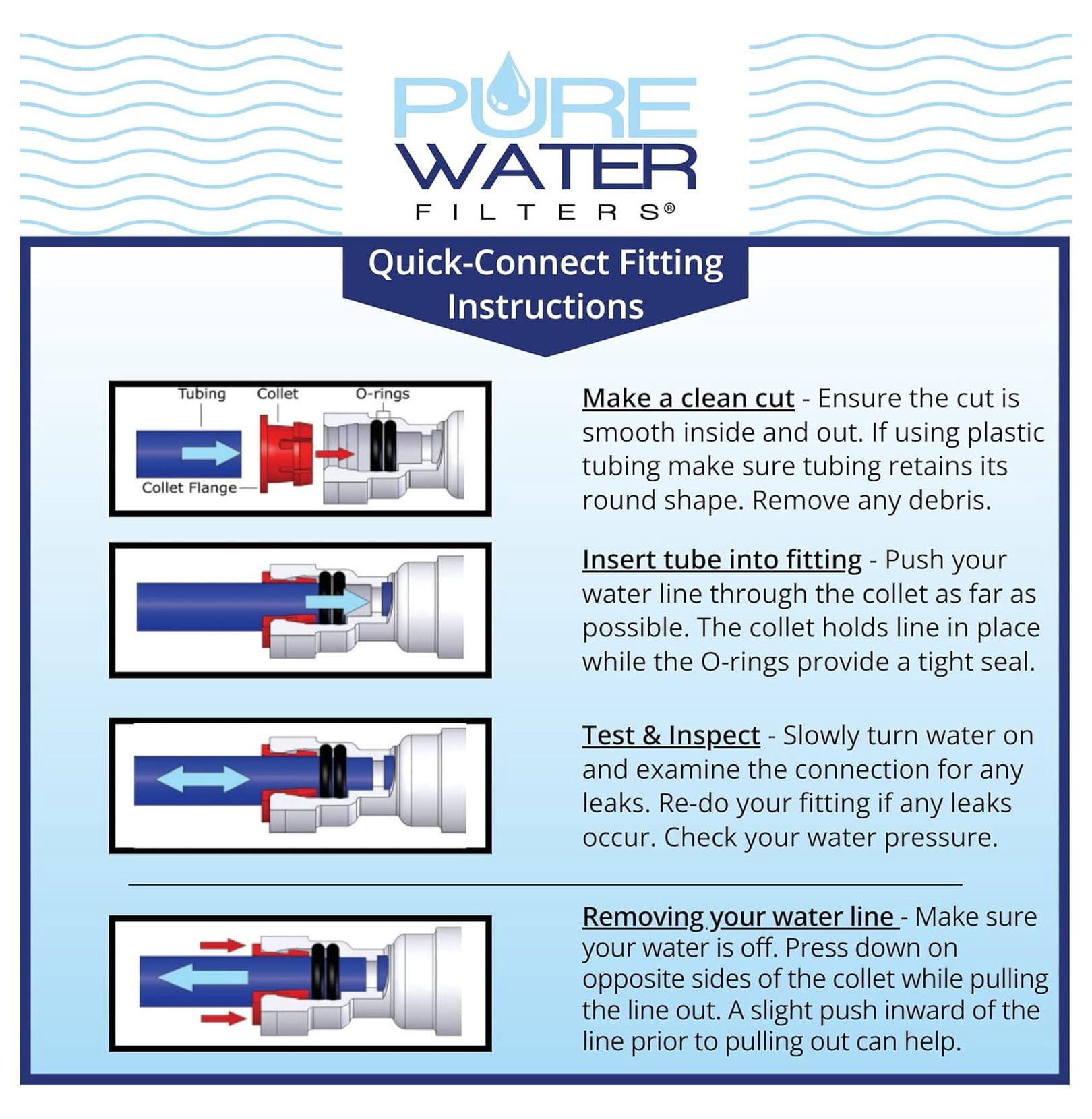 Inline Water Filter Kit for Refrigerator - NSF Certified - 1/4" Quick Connect - Ice Maker Filter Replacement - Chlorine & Odor Reduction - 15ft Water Line