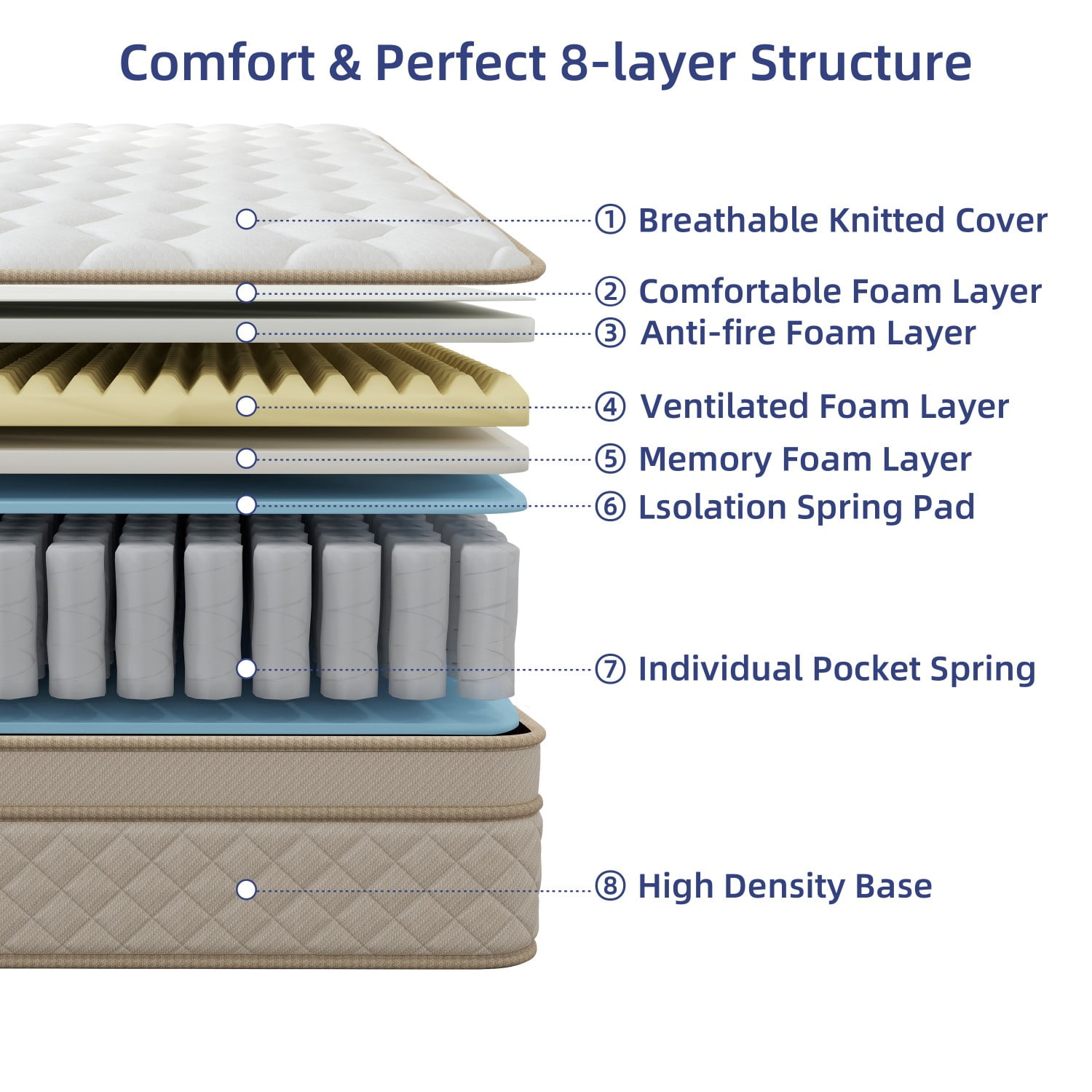 AMENDPATURE 12-inch Queen Size Hybrid Mattress in a Box: Gel-Infused Memory Foam + Pocket Spring Hybrid (Adult Use)