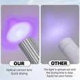 thumbnail image 2 of Mini UV LED Nail Dryers 3W Portable Quick Nail Drying Lamp,White, 2 of 5