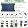 thumbnail image 4 of BLUERISE 60W Solar Panel Monocrystalline ETFE Cover Portable Foldable Solar Charger for Portable Power Station Generator, iPhone, Ipad, Laptop USB QC 3.0, Typc C Output for Outdoor Camping Van, 4 of 9