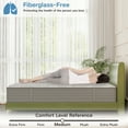thumbnail image 2 of GVQ 14-inch Hybrid Mattress, Full Size, Memory Foam with Pocket Springs, 2 of 7