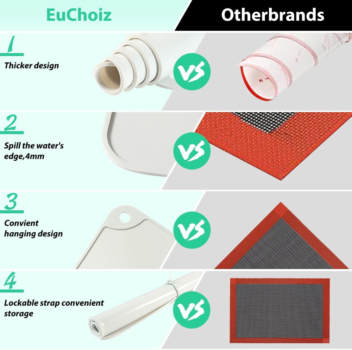 EuChoiz Silicone Pastry Mat 32" x 24" Non Stick Baking Mat Food Grade Silicone Rolling Dough Mat