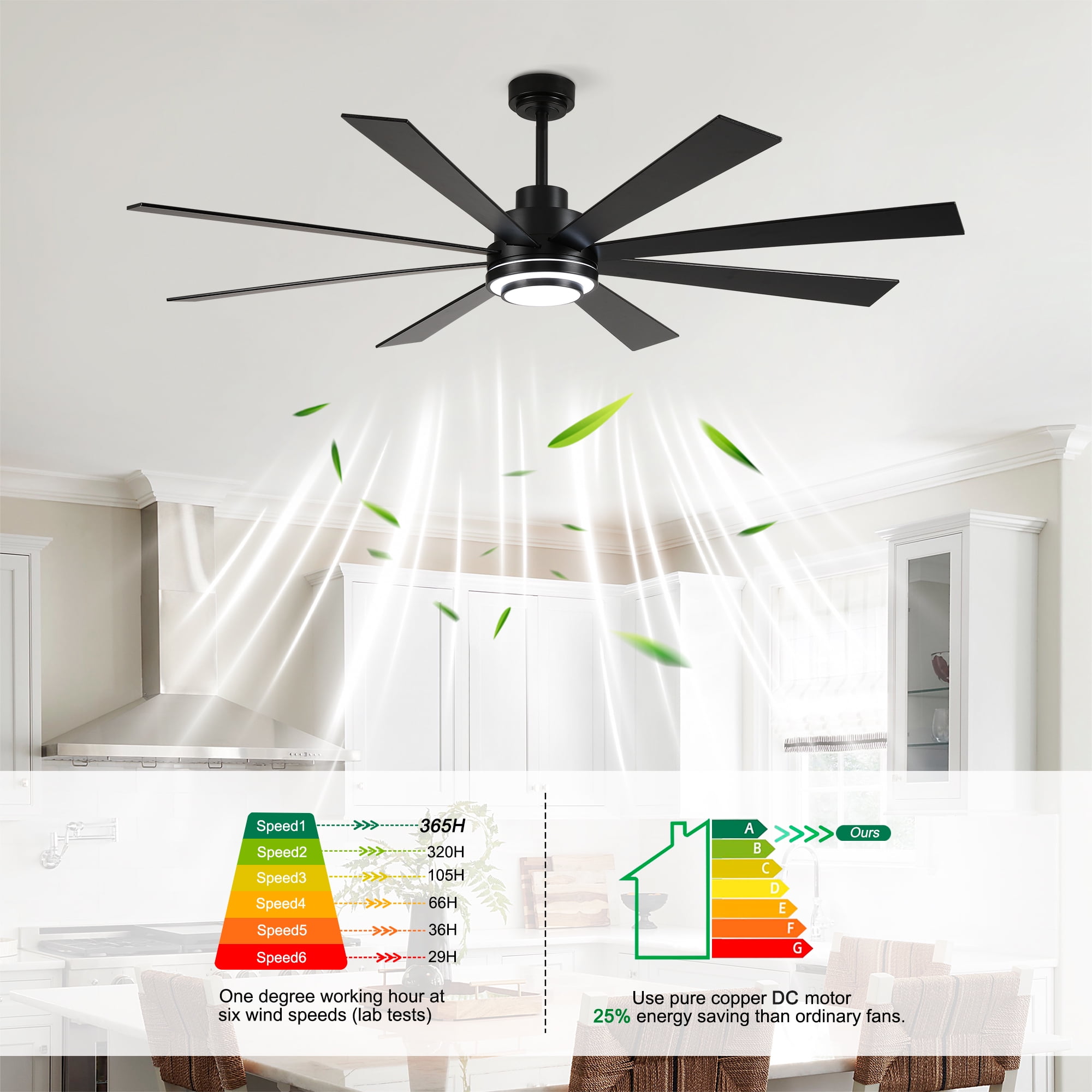 BOFANG 72 in Large Ceiling Fan with Dimmable LED Light and Remote, 8 Blades DC Motor(Matte Black)