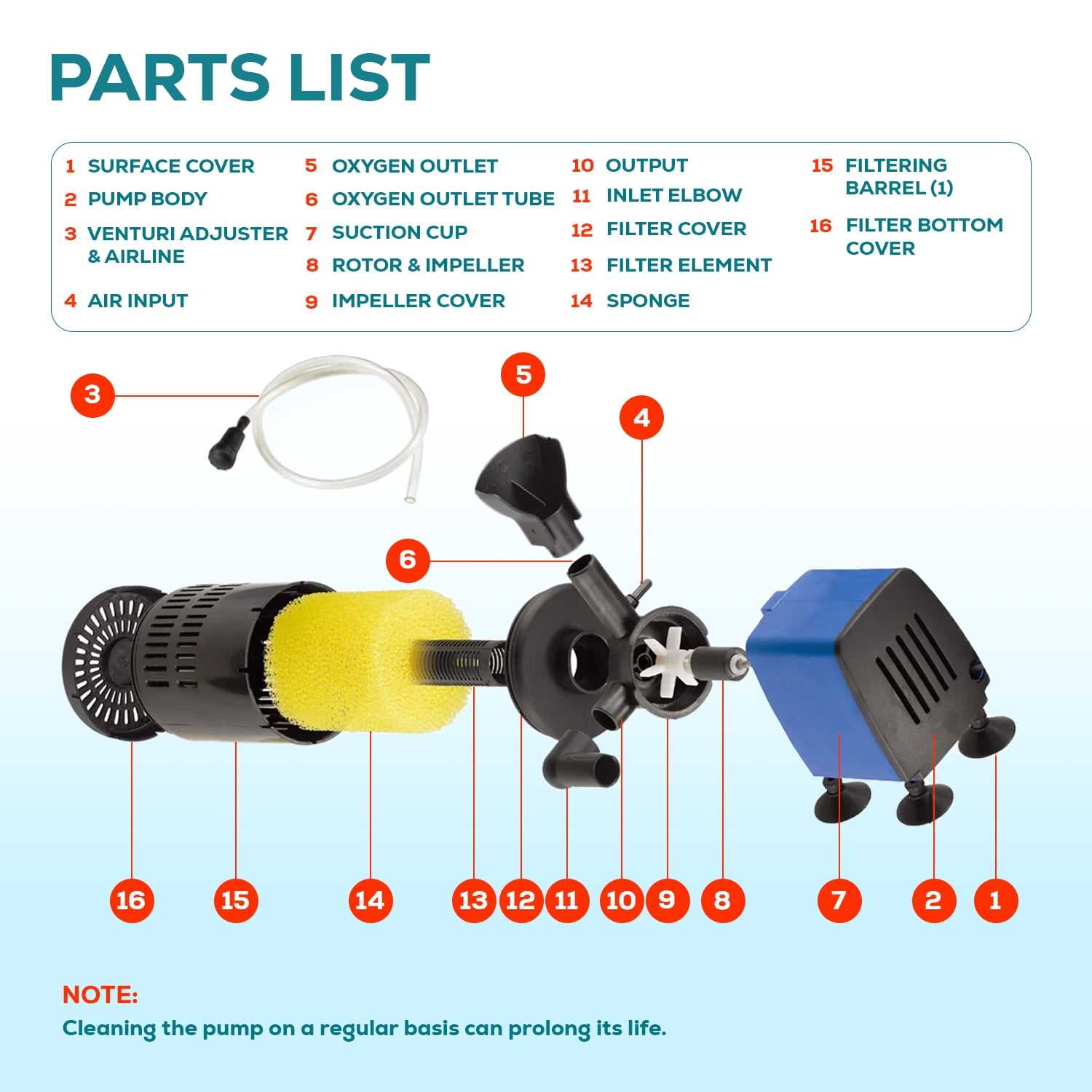 320 GPH Internal Aquarium Filter with Adjustable Flow, Multi-Stage Filtration & Aeration