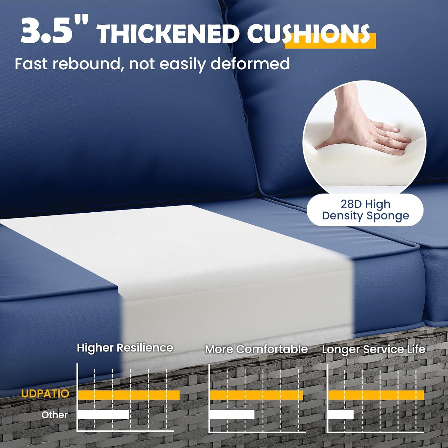 MRUAKA Outdoor Cushions for Patio Furniture, 4'' Replacement Cushions for Outdoor Furniture, Set of 4 Water-Resistant Outdoor Sectional Cushions for Sofa Couch Chair (Navy)