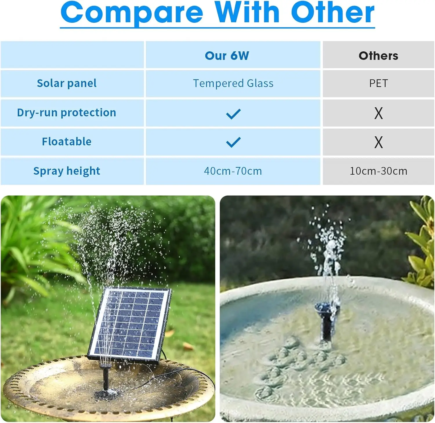 POPOSOAP Solar Bird Bath Fountain Pump, 6W Outdoor Solar Water Fountain Pump for Bird Bath with 4ft Tubing & 5 Nozzles, DIY Solar Powered Water Pump for Garden,Pool,Ponds and Fish Tank
