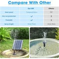 thumbnail image 4 of POPOSOAP Solar Bird Bath Fountain Pump, 6W Outdoor Solar Water Fountain Pump for Bird Bath with 4ft Tubing & 5 Nozzles, DIY Solar Powered Water Pump for Garden,Pool,Ponds and Fish Tank, 4 of 10