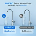 thumbnail image 6 of Waterdrop G2P600 Reverse Osmosis System, TDS Reduction, 7 Stage Water Filtration, NSF/ANSI 372 Certified, 600 GPD Tankless RO Water Filter System, Under Sink, 2:1 Pure to Drain with ONE  Pitcher, 6 of 9