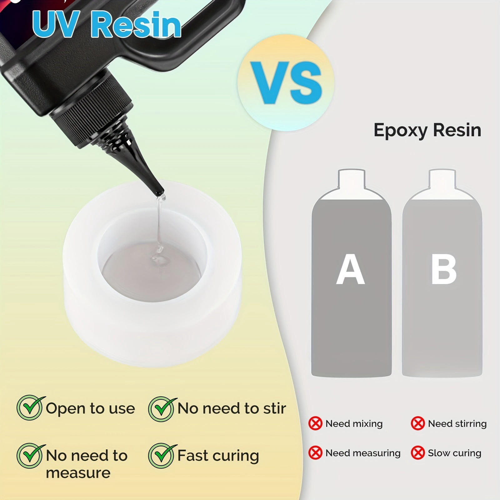 JANCHUN Clear UV Resin Kit - Upgraded 500g Grams UV Resin Glue Hard, Low Odor, Fast Curing, for Molds, Tumbler Crafts, Art And Painting Resin, Jewelry, Casting, DIY Gifts, Concrete-Compatible.