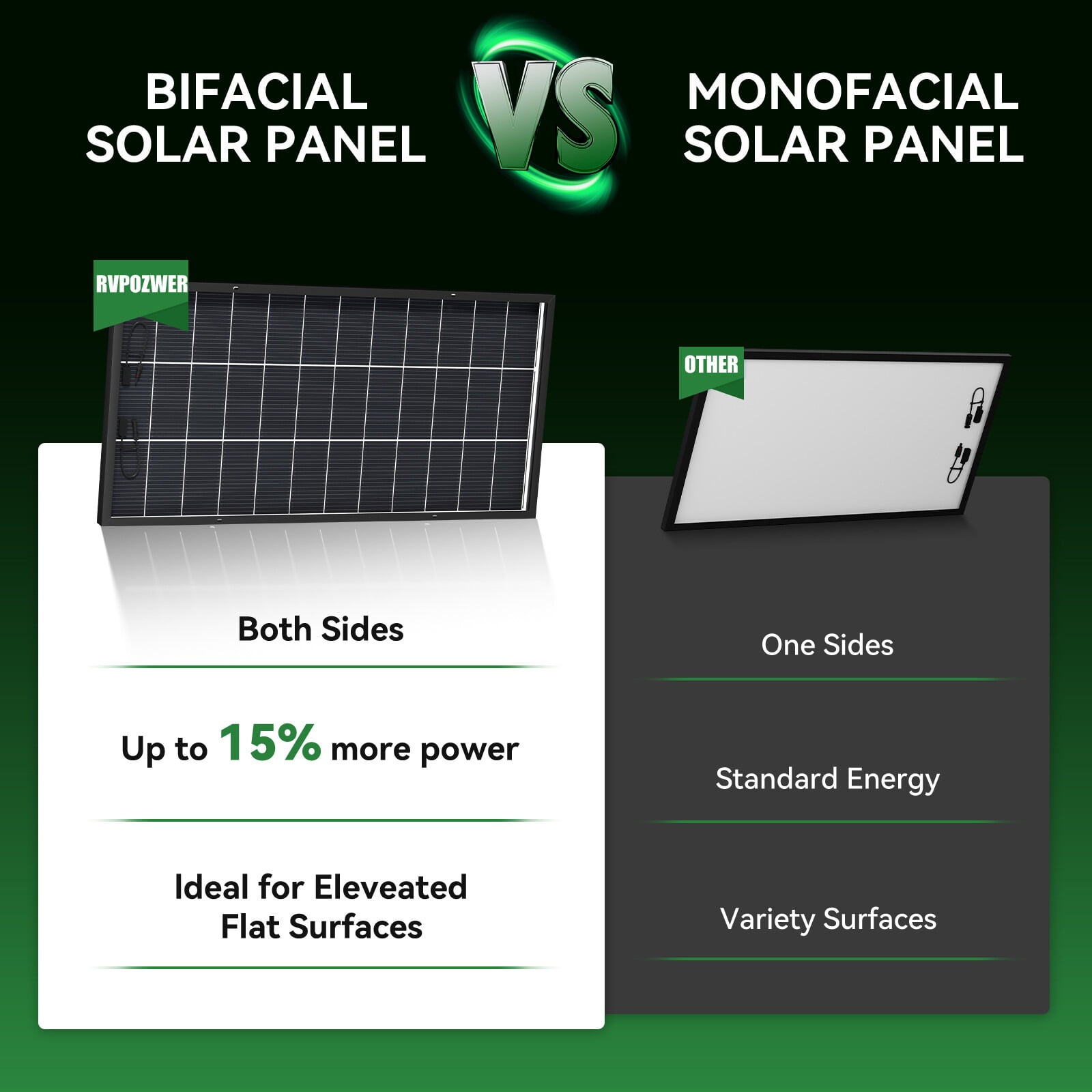 ECO-Baeerss Bifacial Monocrystalline Solar Panel, 4 Pack 300W, 18BB N-Type, 25% High-Efficiency, Solar Panel for Power Station, RV, Cabin, Off-Grid Applications