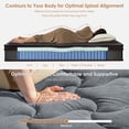 thumbnail image 5 of NNSNG 12 Inch Full Mattress, Hybrid Mattress with Gel Memory Foam & Pocket Springs, Medium Firm for Pressure Relief & Motion Isolation, Black, 5 of 9