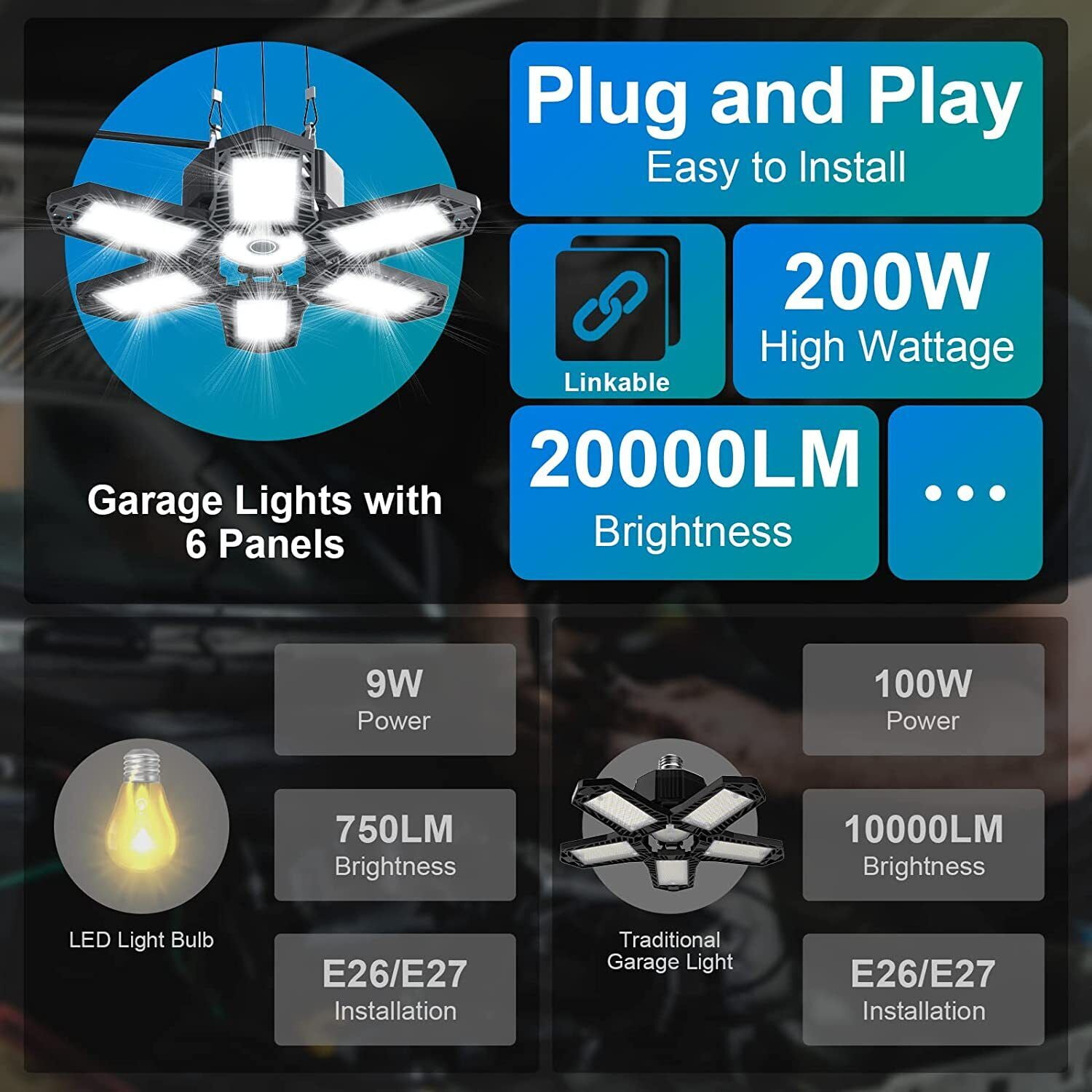 Brobantle Plug-In 200W LED Garage Ceiling Light Adjustable 6-Light 20000LM Deformable Panels Black 6500K