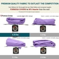 thumbnail image 6 of Covered Living 9ft Umbrella Replacement Canopy 8 Ribs in Lavender (Canopy Only), 6 of 8