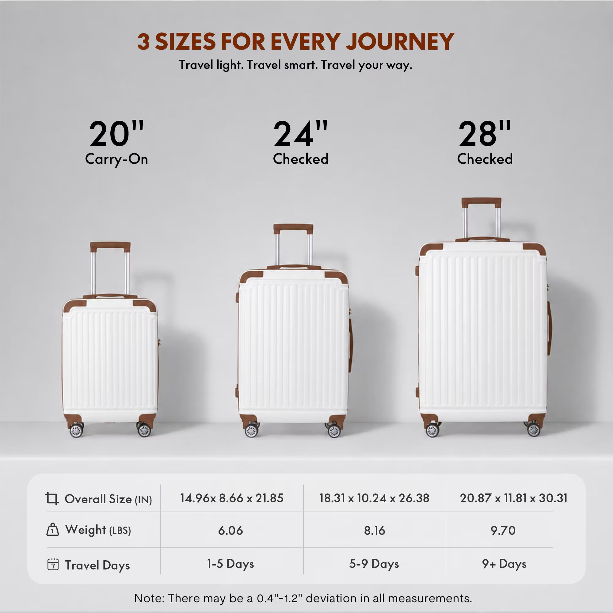 avobird 3-Piece ABS Hardshell Luggage Set – Lightweight and scratch-resistant, featuring silent 360° spinner wheels and TSA-approved locks, 20"/24"/28", White
