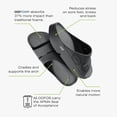 thumbnail image 4 of Recovery Slide OOFOS ooAhh Sport Tactical Verde Talla 8/6, 4 of 7