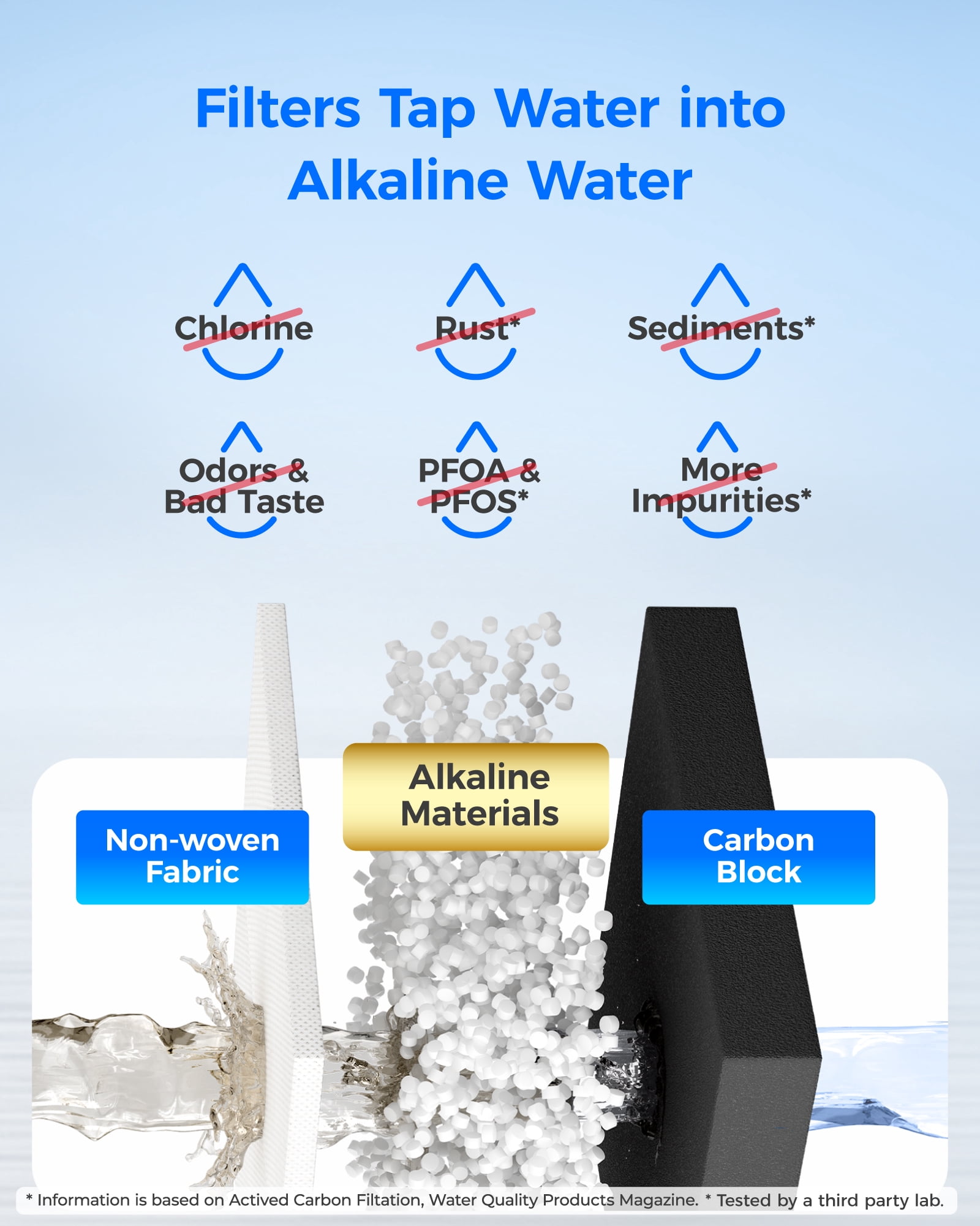 Waterdrop Alkaline WD-F13 Replacement for GE® MWF®, SmartWater® MWFP, MWFINT, MWFA, GWF, HDX FMG-1, GSE25GSHECSS, WFC1201, RWF1060, Enhances pH Refrigerator Water Filter
