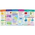 thumbnail image 2 of NewPath Learning Math Bulletin Board Chart Set, Perimeter, Circumference, Area & Volume, Set of 5, 2 of 2