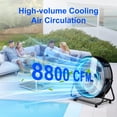 thumbnail image 3 of Uthfy Ventilador de tambor industrial de alta resistencia de 24 pulgadas, ventilador de piso de alta velocidad de 320 W con 3 velocidades, ventilador de garaje de metal con inclinación de 360 ​​° para, 3 of 5