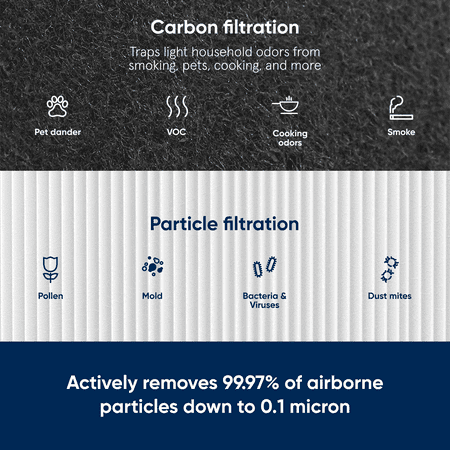 Blueair - Replacement 7400 SmartFilter for Protect 7470i & 7410i Air Purifiers - Black