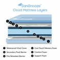 thumbnail image 3 of SaniSnooze Cloud Waterproof Bedwetting Incontinence Mattress: Full - 53" x 74" x 8", 3 of 9