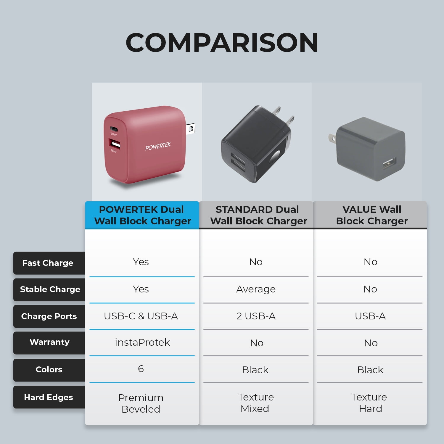 Liquipel Powertek Premium Braided 20W A/C Combo Charger - Pink