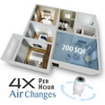 thumbnail image 3 of Tredy HEPA Air Purifier for Home 200 Sq.ft Large Room with Air Quality Sensor, Filters The Air, Removes Allergies/Molds/Dust/Smoke/Odor/Pollen/Pets Dander and Other Particles, 3 of 6