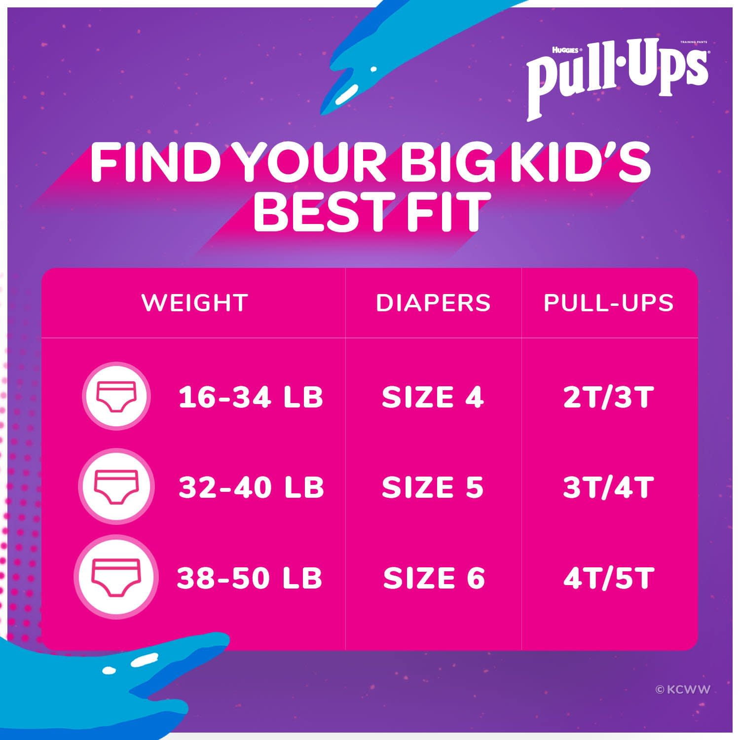 Pull-Ups Girls' Potty Training Underwear Size 5, 3T-4T, 112 Ct 
