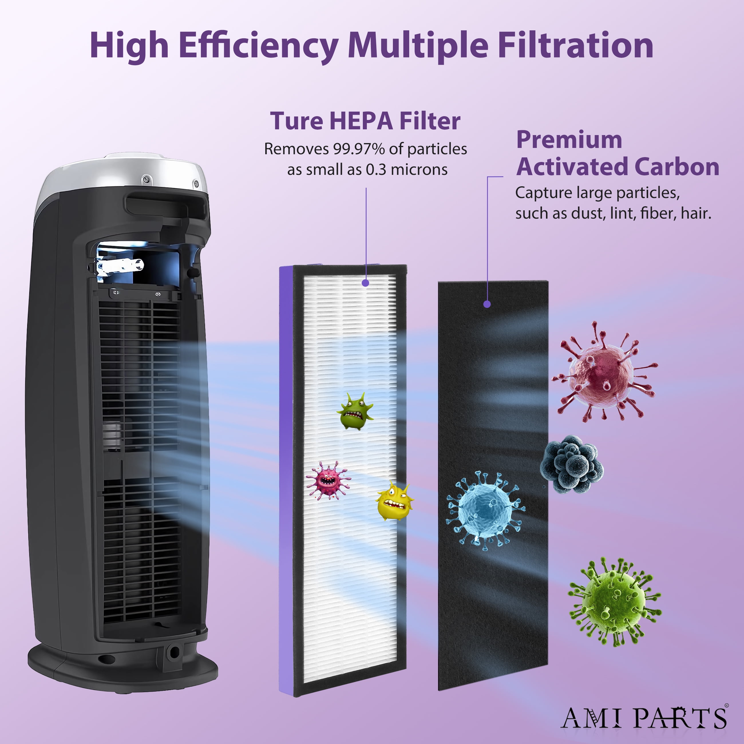 AMI PARTS FLT4825 True HEPA Filter B Replacement Activated Carbon Pre-Filters Compatible with Air Purifier AC4825 AC4300, AC4900, AC4800